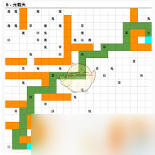 想不想修真图7偷渡路线有什么