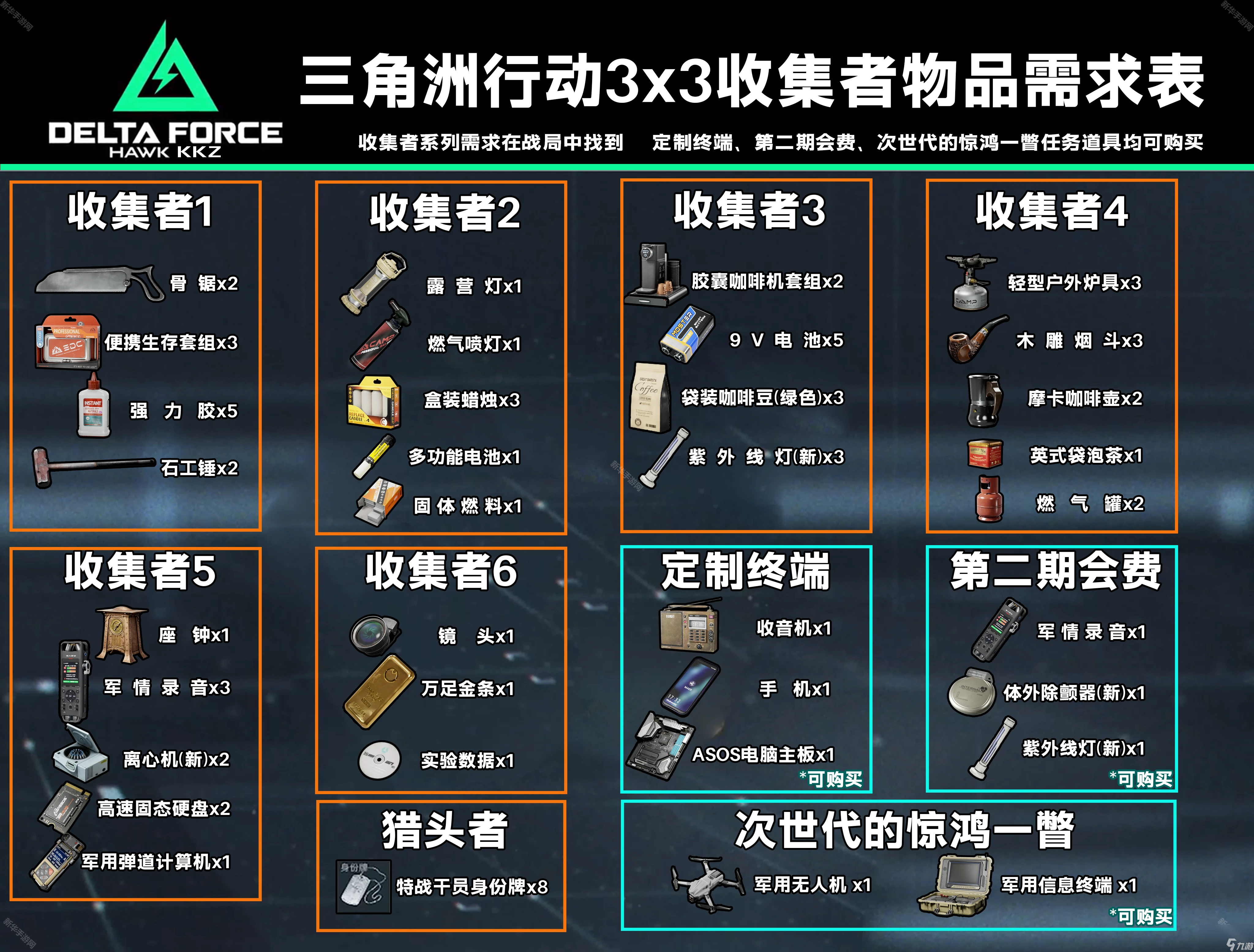 《三角洲行動(dòng)》S3焰火賽季3×3安全箱收集者上交物品一覽