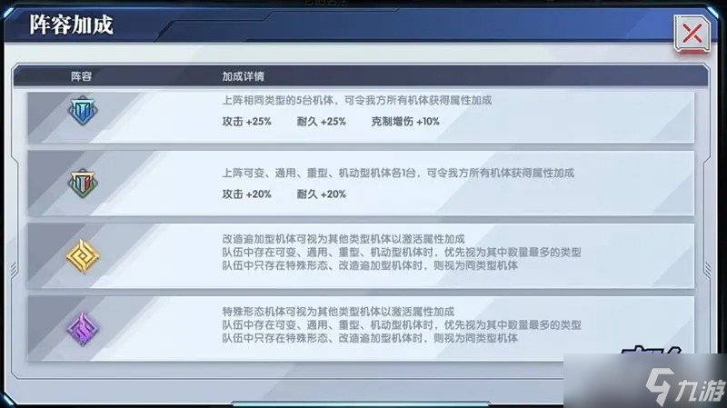 高达钢铁之诗的机体类型和机体特性