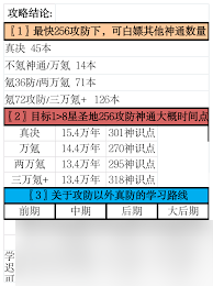 想不想修真推图5需要多少攻击防御属性