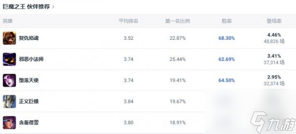 《lol》斗魂竞技场巨魔之王巨魔出装推荐