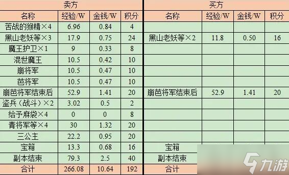 《梦幻西游》猴王出世副本流程详细攻略