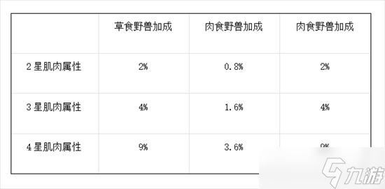野兽领主新世界什么是肌肉玩法 野兽领主新世界肌肉玩法大全介绍2025