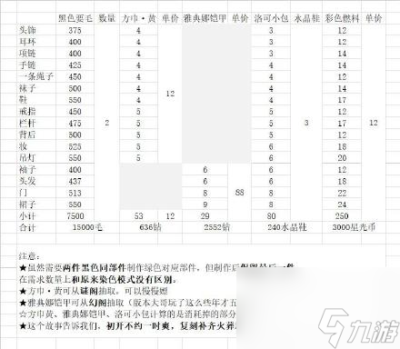奇跡暖暖古代女俠搭配攻略