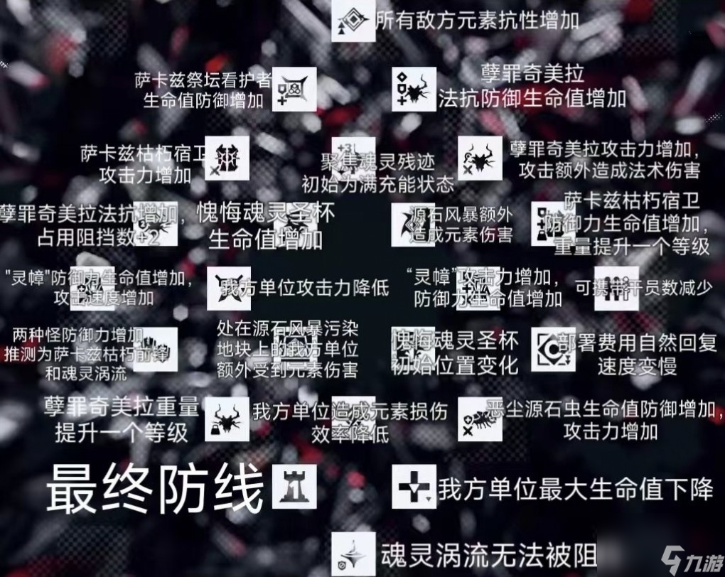 【明日方舟】危机合约关卡攻略指南