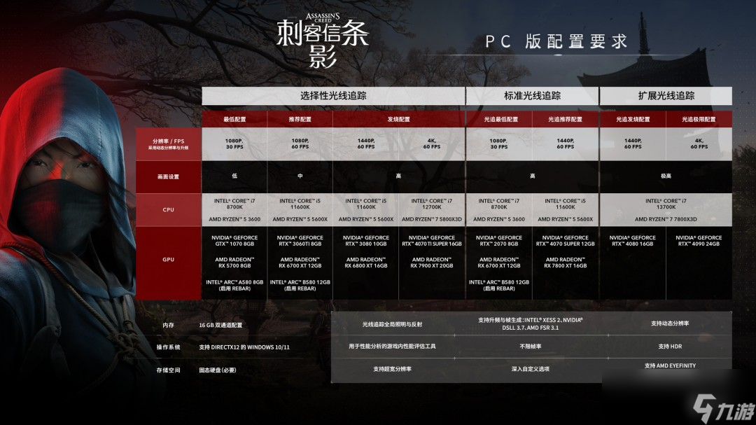 《刺客信条：影》游戏配置要求介绍