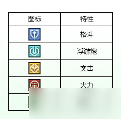 【高达钢铁之诗】高达测评&阵容推荐：以正义高达为核心的灼烧流阵容讲解。