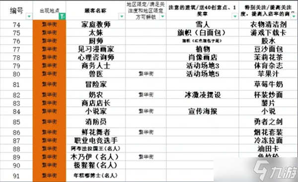 便利店开业日记玩法速通攻略