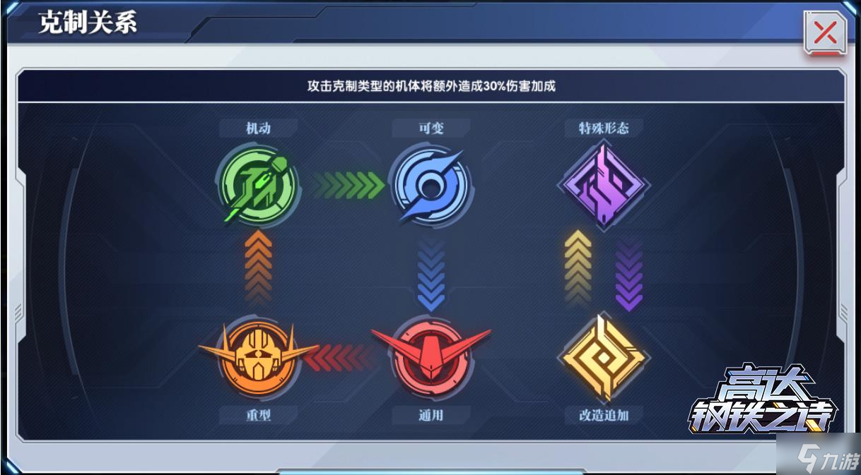 高达钢铁之诗机体小图标怎么区分？不同机体小图标特性详解