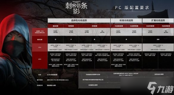 《刺客信条：影》支持SteamDeck PC版配置需求公布
