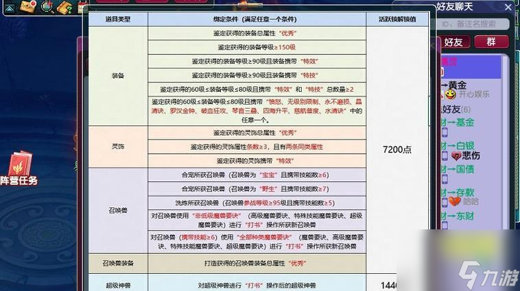 梦幻西游金价最低能降低到多少 金价波动的影响因素有什么 截图