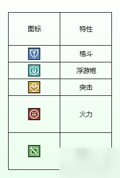 高達(dá)鋼鐵之詩機(jī)體小圖標(biāo)怎么區(qū)分？不同機(jī)體小圖標(biāo)特性詳解