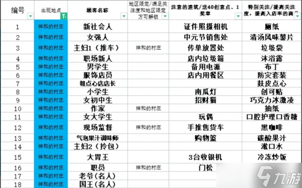 便利店开业日记玩法速通攻略