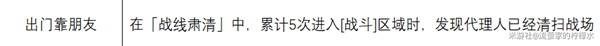 《绝区零》1.6迷失之地新增成就解锁攻略