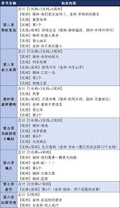 双影奇境第二章奖杯成就如何解锁