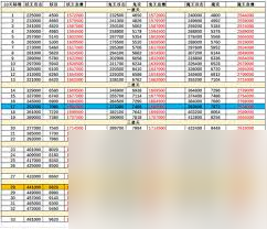 想不想修真仙界圖3妙成天通關(guān)攻略