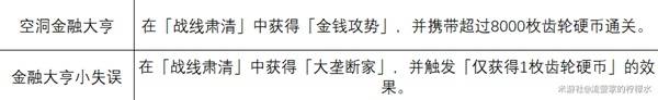 《绝区零》1.6迷失之地新增成就解锁攻略