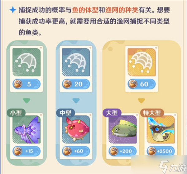 原神异域鱼鱼追渔行动活动玩法技巧