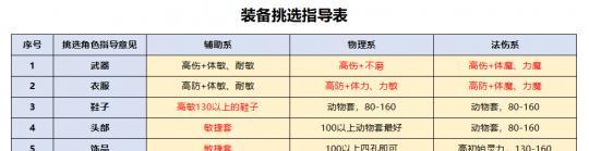 福星夢(mèng)幻西游渡劫需要多少費(fèi)用？