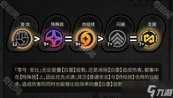 《绝区零》1.6版本零号安比培养攻略
