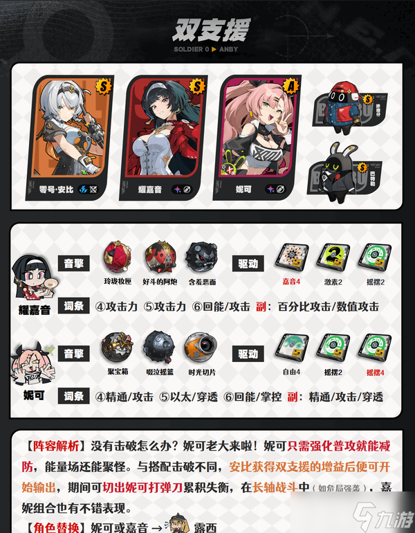绝区零1.6版零号安比如何培养 零号安比配队养成攻略