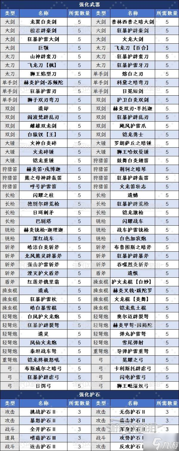 《怪物猎人荒野》历战狩猎之证2获取方法及作用 历战狩猎之证2怎么获得