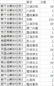 这就是江湖如何提升属性