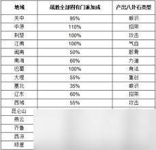 這就是江湖昆侖天池如何白嫖加微氪攻略