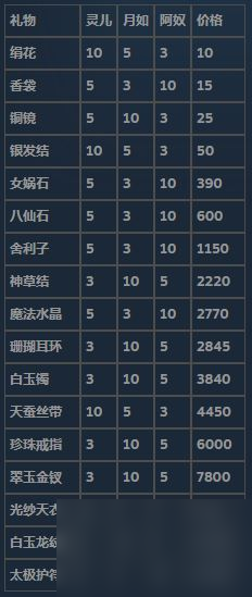 仙劍客棧新手進階攻略詳情