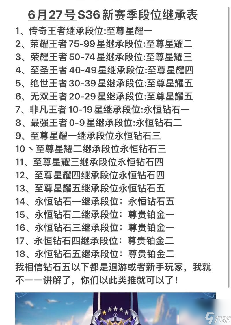 荣耀王者段位更新后会掉到哪个段位？