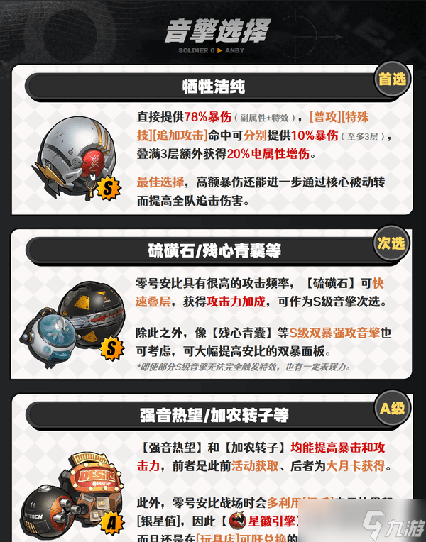 绝区零1.6版零号安比如何培养 零号安比配队养成攻略