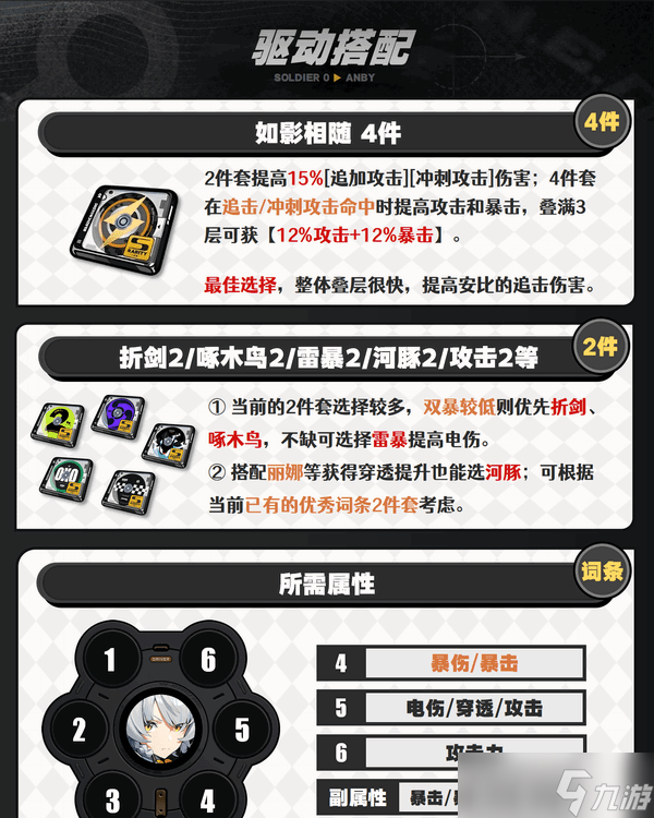 绝区零1.6版零号安比如何培养 零号安比配队养成攻略