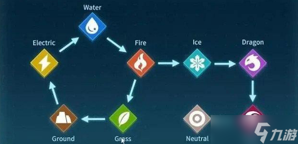 幻兽帕鲁属性克制伤害怎么计算 属性克制伤害计算公式分享