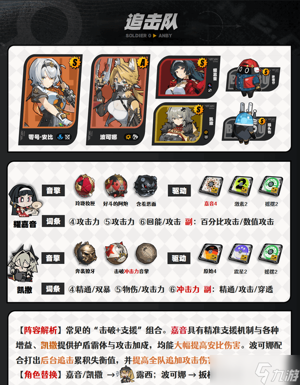 绝区零1.6版零号安比如何培养 零号安比配队养成攻略