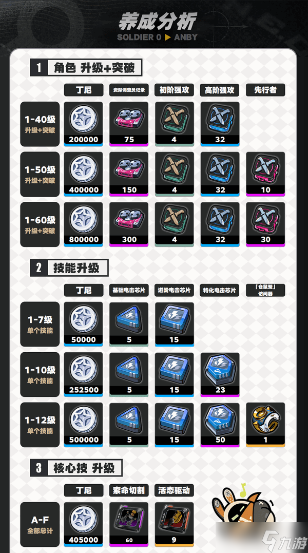 绝区零1.6版零号安比如何培养 零号安比配队养成攻略