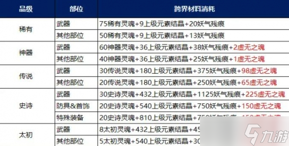 《地下城与勇士起源》装备调适升品选择推荐