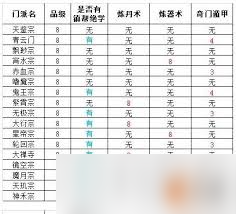 想不想修真新手期如何选择最佳门派