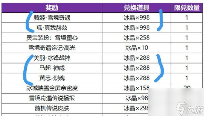 王者荣耀全皮抽甄姬无双多少钱？需要多少时间才能抽到？
