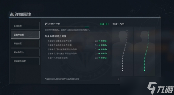 《三角洲行动》AK12改枪方案介绍