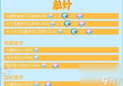 零氪玩家在原神中如何兑换原石？