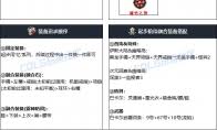 DNF2024国庆版：战法毕业装备终极搭配指南