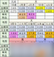 想不想修真渡劫丹需要哪些材料