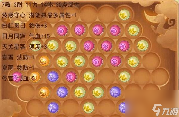 梦幻西游手游大唐封神玩法是什么？有哪些通关技巧？