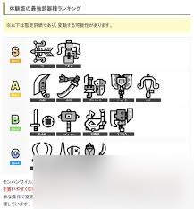 怪物猎人荒野有哪些武器可选择