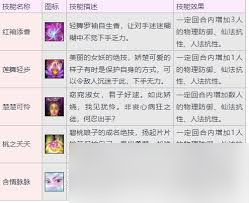大话西游3盘丝洞门派有哪些特色