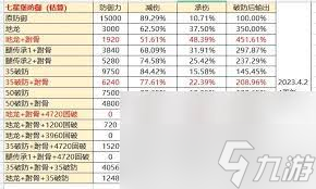这就是江湖地图怪物如何防御及破防收益