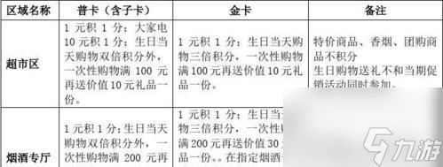 洛克王国钻石如何兑换会员？