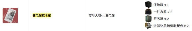 《三角洲行动》S3赛季最新房卡门大红查看方法