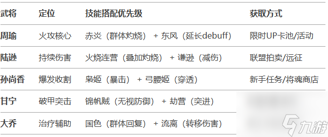 三国兵临天下吴国（灼烧流）阵容攻略