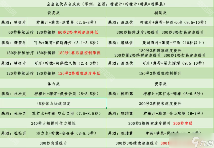 《三角洲行动》S3特饮调制活动红色饮品配方一览